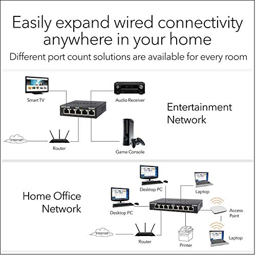 NETGEAR GS305 5-Port Gigabit Ethernet Switch, Hub, Internet Splitter, Asztali, Masszív Fém, ventilátor